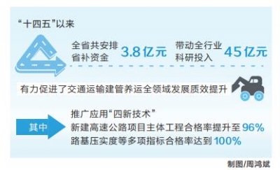 河南省交通領域科技創新碩果累累
