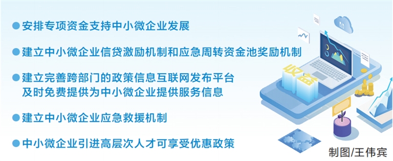 《河南省中小微企业发展促进条例》将于７月１日起实施