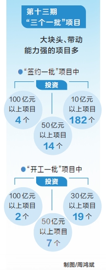 提升项目带动力 发展新质生产力-