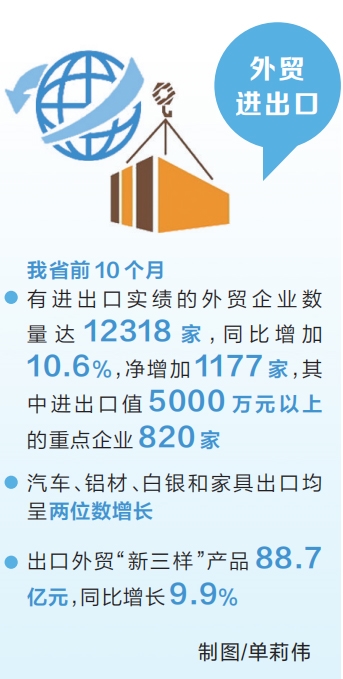 10月份河南省外贸进出口值同比增长23.4%