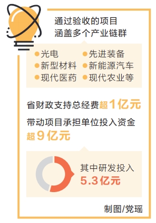 河南省33項重大創新項目通過驗收
