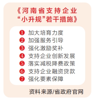 河南省多舉措支持企業“小升規”