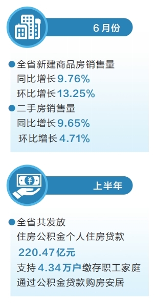 河南：加大“好房子”供应 稳定市场预期