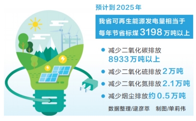 河南省印发新能源和可再生能源发展“十四五”规划