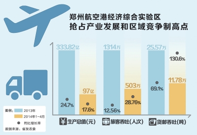 郑州航空港这一年"上天入地"开启大枢纽时代 郑州宣布港区未来需要